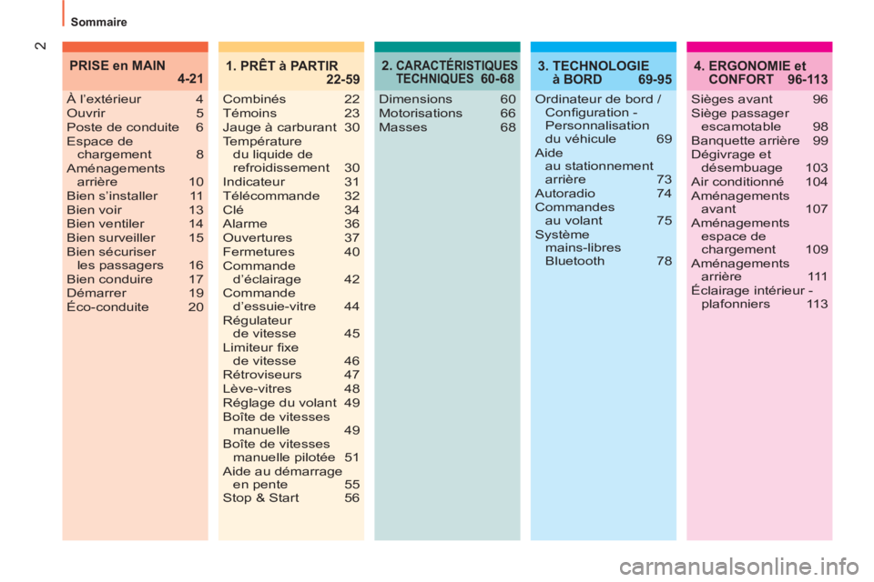 CITROEN NEMO 2014  Notices Demploi (in French) 2
  Sommaire 
2.  CARACTÉRISTIQUES 
TECHNIQUES 60-684.  ERGONOMIE et
CONFORT 96-113
Dimensions 60
Motorisations 66
Masses 68 À l’extérieur  4
Ouvrir 5
Poste de conduite  6
Espace de 
chargement 8