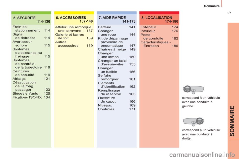 CITROEN NEMO 2014 Notices Demploi (in French)
3
SOMMAIRE
Sommaire
5. SÉCURITÉ
114-1366. ACCESSOIRES
137-140
Frein de
stationnement 114
Signal
de détresse 114
Avertisseur
sonore 115
Systèmes
d’assistance au
freinage 115
Systèmes
CITROEN NEMO 2014 Notices Demploi (in French)
3
SOMMAIRE
Sommaire
5. SÉCURITÉ
114-1366. ACCESSOIRES
137-140
Frein de
stationnement 114
Signal
de détresse 114
Avertisseur
sonore 115
Systèmes
d’assistance au
freinage 115
Systèmes
