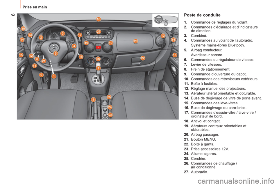 CITROEN NEMO 2014  Notices Demploi (in French)  6
 
Prise en main 
 
Poste de conduite 
 
 
 
1. 
  Commande de réglages du volant. 
   
2. 
  Commandes d’éclairage et d’indicateurs 
de direction. 
   
3. 
 Combiné. 
   
4. 
  Commandes au 