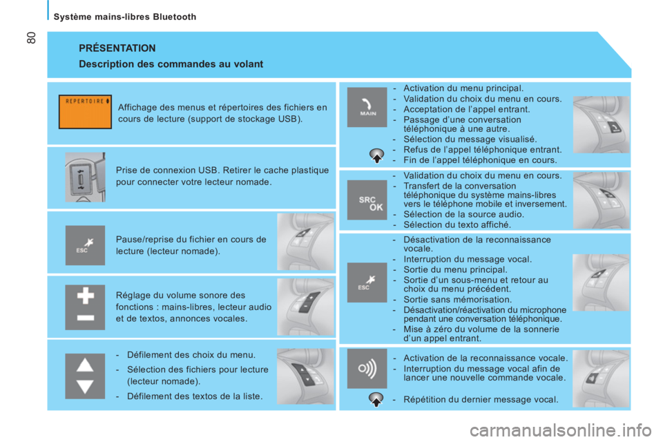 CITROEN NEMO 2014 Notices Demploi (in French) 80
Système mains-libres Bluetooth
PRÉSENTATION
Réglage du volume sonore des
fonctions : mains-libres, lecteur audio
et de textos, annonces vocales.
Pause/reprise du fichier en cours CITROEN NEMO 2014 Notices Demploi (in French) 80
Système mains-libres Bluetooth
PRÉSENTATION
Réglage du volume sonore des
fonctions : mains-libres, lecteur audio
et de textos, annonces vocales.
Pause/reprise du fichier en cours