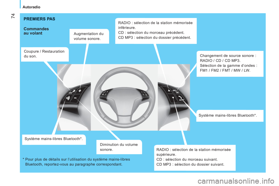 CITROEN NEMO 2013  Manuales de Empleo (in Spanish) 74
Autoradio
  PREMIERS PAS
 
 
Commandes 
au volant 
   
Augmentation du 
volume sonore.  
   
Coupure / Restauration 
du son.  
   
Système mains-libres Bluetooth * .  
   
Diminution du volume 
so