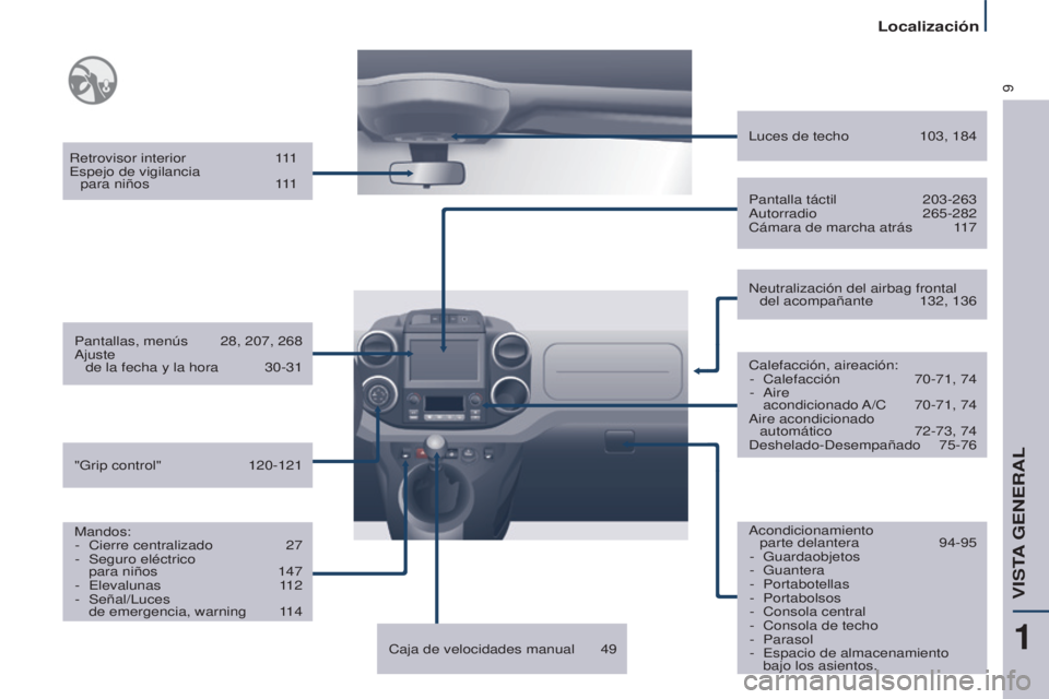 CITROEN BERLINGO MULTISPACE 2017 Manuales de Empleo (in Spanish) 9
Localización
Berlingo2VP_es_Chap01_vue-ensemble_ed02-2016
Retrovisor interior 111
Espejo de vigilancia para niños
1
11
Pantallas, menús
28, 207, 268
Ajuste
de la fecha y la hora
30-3 CITROEN BERLINGO MULTISPACE 2017 Manuales de Empleo (in Spanish) 9
Localización
Berlingo2VP_es_Chap01_vue-ensemble_ed02-2016
Retrovisor interior 111
Espejo de vigilancia para niños
1
11
Pantallas, menús
28, 207, 268
Ajuste
de la fecha y la hora
30-3