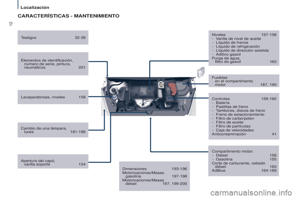 CITROEN BERLINGO MULTISPACE 2017 Manuales de Empleo (in Spanish) 12
Localización
Berlingo2VP_es_Chap01_vue-ensemble_ed02-2016
CARACTERÍSTICAS - MANTENIMIENTO
Elementos de identificación, número de serie, pintura,
neumáticos
201
Lavaparabrisas, niveles
158 CITROEN BERLINGO MULTISPACE 2017 Manuales de Empleo (in Spanish) 12
Localización
Berlingo2VP_es_Chap01_vue-ensemble_ed02-2016
CARACTERÍSTICAS - MANTENIMIENTO
Elementos de identificación, número de serie, pintura,
neumáticos
201
Lavaparabrisas, niveles
158
