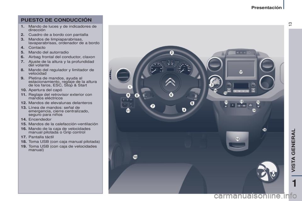 CITROEN BERLINGO MULTISPACE 2017 Manuales de Empleo (in Spanish) 13
Presentación
Berlingo2VP_es_Chap01_vue-ensemble_ed02-2016
PUESTO DE CONDUCCIÓN
1. Mando de luces y de indicadores de
dirección
2.
Cuadro de a bordo con pantalla
3.
Mandos de limpiaparabris CITROEN BERLINGO MULTISPACE 2017 Manuales de Empleo (in Spanish) 13
Presentación
Berlingo2VP_es_Chap01_vue-ensemble_ed02-2016
PUESTO DE CONDUCCIÓN
1. Mando de luces y de indicadores de
dirección
2.
Cuadro de a bordo con pantalla
3.
Mandos de limpiaparabris