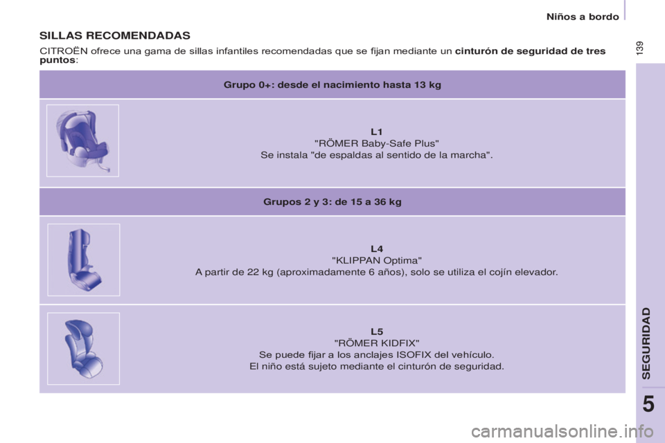 CITROEN BERLINGO MULTISPACE 2017 Manuales de Empleo (in Spanish) 139
Berlingo2VP_es_Chap05_Securite_ed02-2016
139
Niños a bordo
Berlingo2VP_es_Chap05_Securite_ed02-2016
SILLAS RECOMENDADAS
Grupo 0+: desde el nacimiento hasta 13 kg
L1
"RÖMER Baby-Safe Plus CITROEN BERLINGO MULTISPACE 2017 Manuales de Empleo (in Spanish) 139
Berlingo2VP_es_Chap05_Securite_ed02-2016
139
Niños a bordo
Berlingo2VP_es_Chap05_Securite_ed02-2016
SILLAS RECOMENDADAS
Grupo 0+: desde el nacimiento hasta 13 kg
L1
"RÖMER Baby-Safe Plus