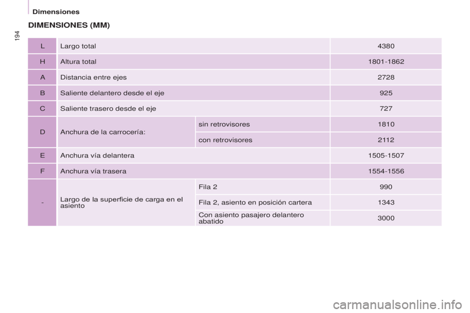CITROEN BERLINGO MULTISPACE 2017 Manuales de Empleo (in Spanish) 194
Berlingo2VP_es_Chap09_Caract-technique_ed02-2016Berlingo2VP_es_Chap09_Caract-technique_ed02-2016
DIMENSIONES (MM)
L Largo total4380
H Altura total 1801-1862
A Distancia entre ejes 2728
B Saliente CITROEN BERLINGO MULTISPACE 2017 Manuales de Empleo (in Spanish) 194
Berlingo2VP_es_Chap09_Caract-technique_ed02-2016Berlingo2VP_es_Chap09_Caract-technique_ed02-2016
DIMENSIONES (MM)
L Largo total4380
H Altura total 1801-1862
A Distancia entre ejes 2728
B Saliente