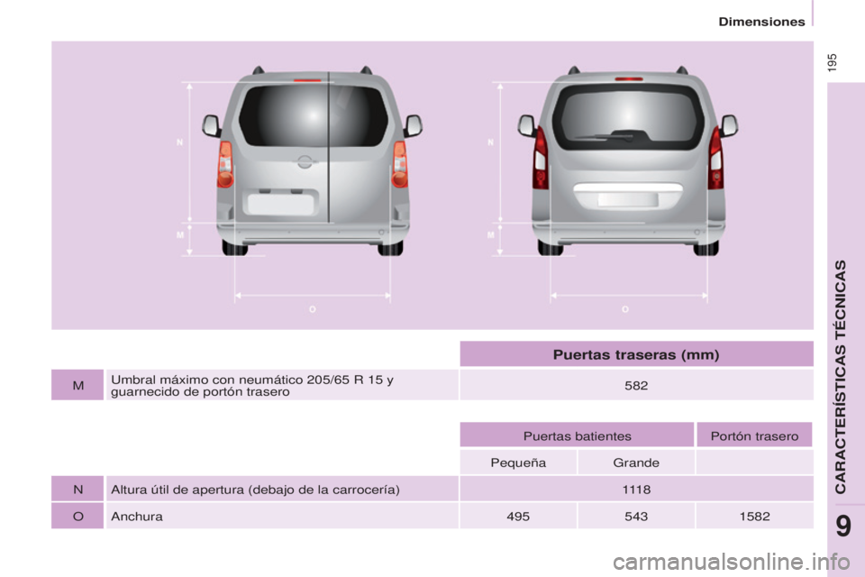 CITROEN BERLINGO MULTISPACE 2017 Manuales de Empleo (in Spanish)
195
Berlingo2VP_es_Chap09_Caract-technique_ed02-2016Berlingo2VP_es_Chap09_Caract-technique_ed02-2016
MUmbral máximo con neumático 205/65 R 15 y
guarnecido de portón trasero 582
Puertas bati CITROEN BERLINGO MULTISPACE 2017 Manuales de Empleo (in Spanish)
195
Berlingo2VP_es_Chap09_Caract-technique_ed02-2016Berlingo2VP_es_Chap09_Caract-technique_ed02-2016
MUmbral máximo con neumático 205/65 R 15 y
guarnecido de portón trasero 582
Puertas bati