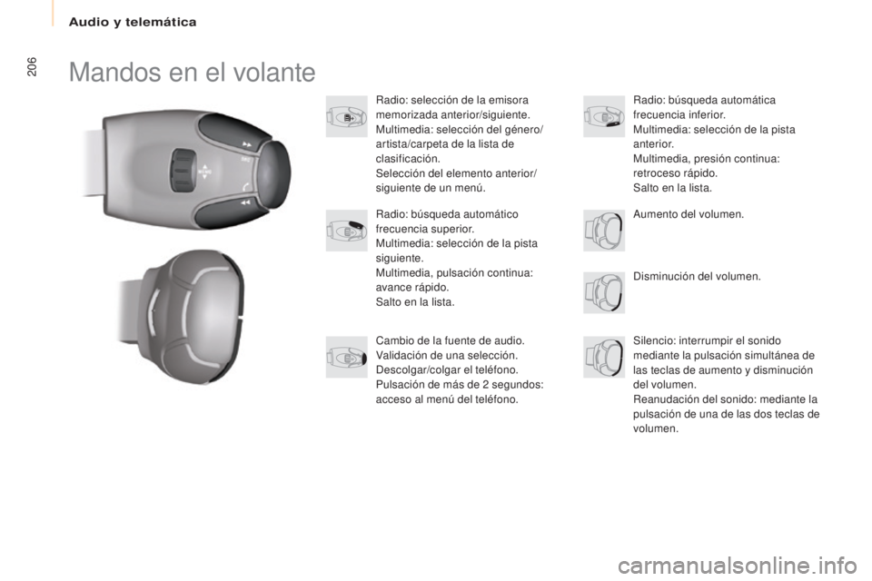 CITROEN BERLINGO MULTISPACE 2017 Manuales de Empleo (in Spanish) Audio y telemática
206
Berlingo2VP_es_Chap10a_SMEGplus_ed02-2016
Mandos en el volante
Radio: selección de la emisora
memorizada anterior/siguiente.
Multimedia: selección del género/
artista/carpe CITROEN BERLINGO MULTISPACE 2017 Manuales de Empleo (in Spanish) Audio y telemática
206
Berlingo2VP_es_Chap10a_SMEGplus_ed02-2016
Mandos en el volante
Radio: selección de la emisora
memorizada anterior/siguiente.
Multimedia: selección del género/
artista/carpe