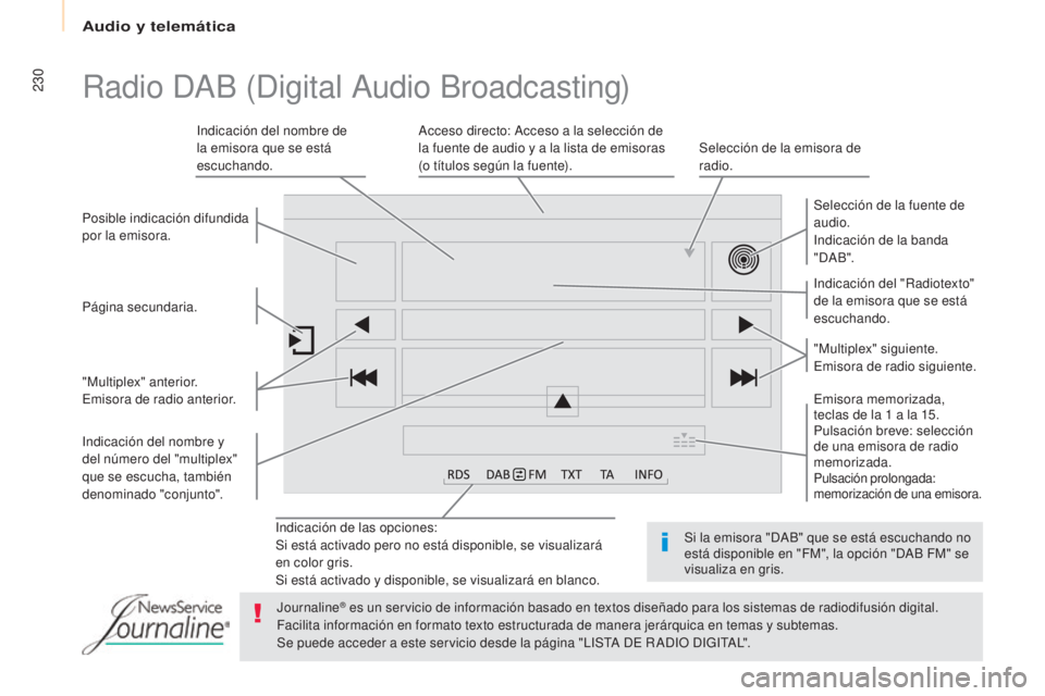 CITROEN BERLINGO MULTISPACE 2017 Manuales de Empleo (in Spanish) Audio y telemática
230
Berlingo2VP_es_Chap10a_SMEGplus_ed02-2016
Indicación de las opciones:
Si está activado pero no está disponible, se visualizará
en color gris.
Si está activado y disponibl CITROEN BERLINGO MULTISPACE 2017 Manuales de Empleo (in Spanish) Audio y telemática
230
Berlingo2VP_es_Chap10a_SMEGplus_ed02-2016
Indicación de las opciones:
Si está activado pero no está disponible, se visualizará
en color gris.
Si está activado y disponibl