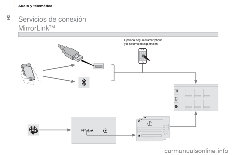 CITROEN BERLINGO MULTISPACE 2017 Manuales de Empleo (in Spanish) Audio y telemática
242
Berlingo2VP_es_Chap10a_SMEGplus_ed02-2016
MirrorLinkTM
Opcional según el smartphone
y el sistema de explotación.
Servicios de conexión CITROEN BERLINGO MULTISPACE 2017 Manuales de Empleo (in Spanish) Audio y telemática
242
Berlingo2VP_es_Chap10a_SMEGplus_ed02-2016
MirrorLinkTM
Opcional según el smartphone
y el sistema de explotación.
Servicios de conexión
