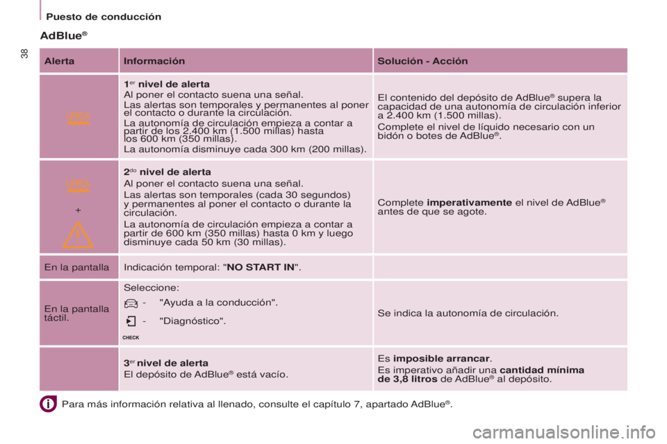 CITROEN BERLINGO MULTISPACE 2017 Manuales de Empleo (in Spanish)
+
38
Berlingo2VP_es_Chap03_Pret-a-partir_ed02-2016
Puesto de conducción
Berlingo2VP_es_Chap03_Pret-a-partir_ed02-2016
AdBlue®
Para más información relativa al llenado, consulte el capítulo \
7, CITROEN BERLINGO MULTISPACE 2017 Manuales de Empleo (in Spanish)
+
38
Berlingo2VP_es_Chap03_Pret-a-partir_ed02-2016
Puesto de conducción
Berlingo2VP_es_Chap03_Pret-a-partir_ed02-2016
AdBlue®
Para más información relativa al llenado, consulte el capítulo \
7,