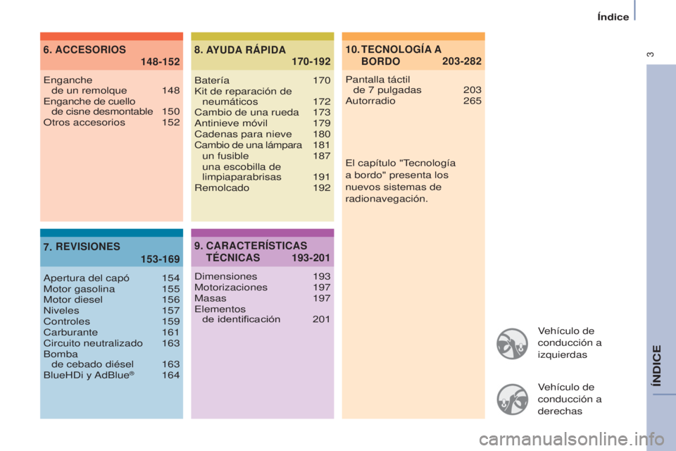 CITROEN BERLINGO MULTISPACE 2017 Manuales de Empleo (in Spanish) 3
Índice
Berlingo2VP_es_Chap00a_Sommaire_ed02-2016
Vehículo de
conducción a
izquierdas
Vehículo de
conducción a
derechas
TECNOLOGÍA A
BORDO
10.
203-282
ACCESORIOS
6
.
148-152
REVISI CITROEN BERLINGO MULTISPACE 2017 Manuales de Empleo (in Spanish) 3
Índice
Berlingo2VP_es_Chap00a_Sommaire_ed02-2016
Vehículo de
conducción a
izquierdas
Vehículo de
conducción a
derechas
TECNOLOGÍA A
BORDO
10.
203-282
ACCESORIOS
6
.
148-152
REVISI