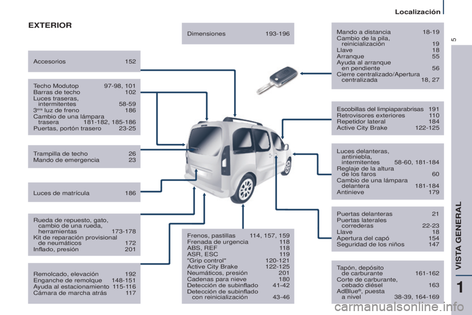 CITROEN BERLINGO MULTISPACE 2017  Manuales de Empleo (in Spanish) 5
Localización
Berlingo2VP_es_Chap01_vue-ensemble_ed02-2016
ExTERIORMando a distancia 18-19
Cambio de la pila,   
reinicialización
  19
Llave
  18
Arranque
  55
Ayuda al arranque   en pendiente
 
56