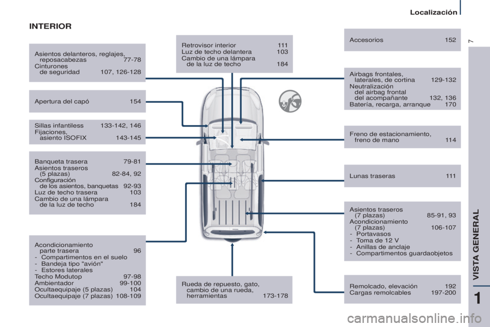 CITROEN BERLINGO MULTISPACE 2017  Manuales de Empleo (in Spanish) 7
Localización
Berlingo2VP_es_Chap01_vue-ensemble_ed02-2016
Retrovisor interior 111
Luz de techo delantera  103
Cambio de una lámpara 
 
de la luz de techo
 
184 Airbags frontales, 

 
laterales, de