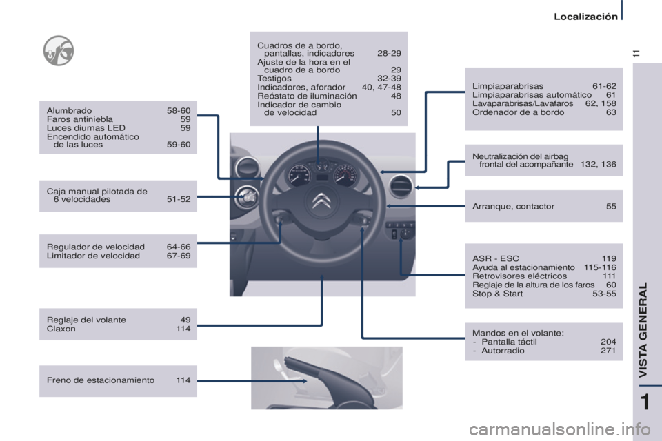 CITROEN BERLINGO MULTISPACE 2016 Manuales de Empleo (in Spanish) 11
Localización
Berlingo-2-VP_es_Chap01_vue-ensemble_ed01-2016
Regulador de velocidad 64-66limitador de velocidad 67-69
alumbrado 58-60
Faros antiniebla 59luces diurnas led 59encendido automático CITROEN BERLINGO MULTISPACE 2016 Manuales de Empleo (in Spanish) 11
Localización
Berlingo-2-VP_es_Chap01_vue-ensemble_ed01-2016
Regulador de velocidad 64-66limitador de velocidad 67-69
alumbrado 58-60
Faros antiniebla 59luces diurnas led 59encendido automático