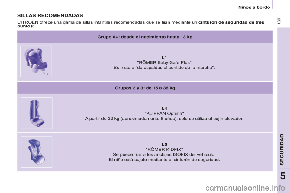 CITROEN BERLINGO MULTISPACE 2016 Manuales de Empleo (in Spanish) 139
Berlingo-2-VP_es_Chap05_Securite_ed01-2016
139
Niños a bordo
SILLAS RECOMENDADAS
Grupo 0+: desde el nacimiento hasta 13 kg
L1
"RÖMeR Baby-Safe Plus"
Se instala "de espaldas al se CITROEN BERLINGO MULTISPACE 2016 Manuales de Empleo (in Spanish) 139
Berlingo-2-VP_es_Chap05_Securite_ed01-2016
139
Niños a bordo
SILLAS RECOMENDADAS
Grupo 0+: desde el nacimiento hasta 13 kg
L1
"RÖMeR Baby-Safe Plus"
Se instala "de espaldas al se
