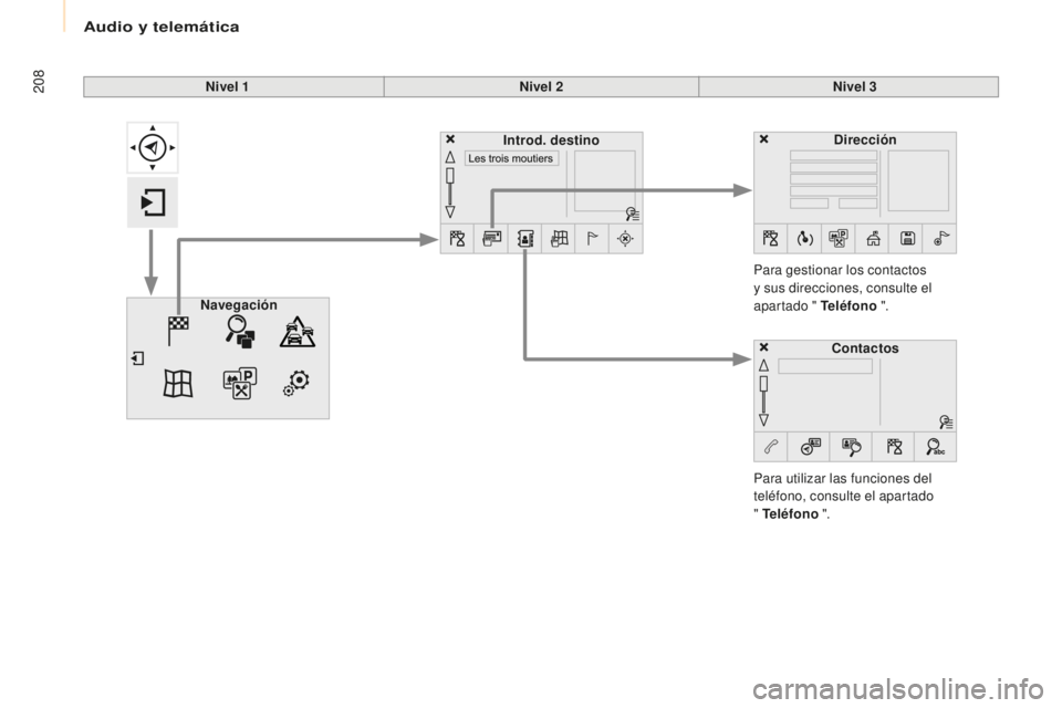 CITROEN BERLINGO MULTISPACE 2016  Manuales de Empleo (in Spanish) Audio y telemática
208
Berlingo-2-VP_es_Chap10a_SMeGplus_ed01-2016
Nivel 1 Nivel 2Nivel 3
Para utilizar las funciones del 
teléfono, consulte el apartado  
" Teléfono  ".
Para gestionar los