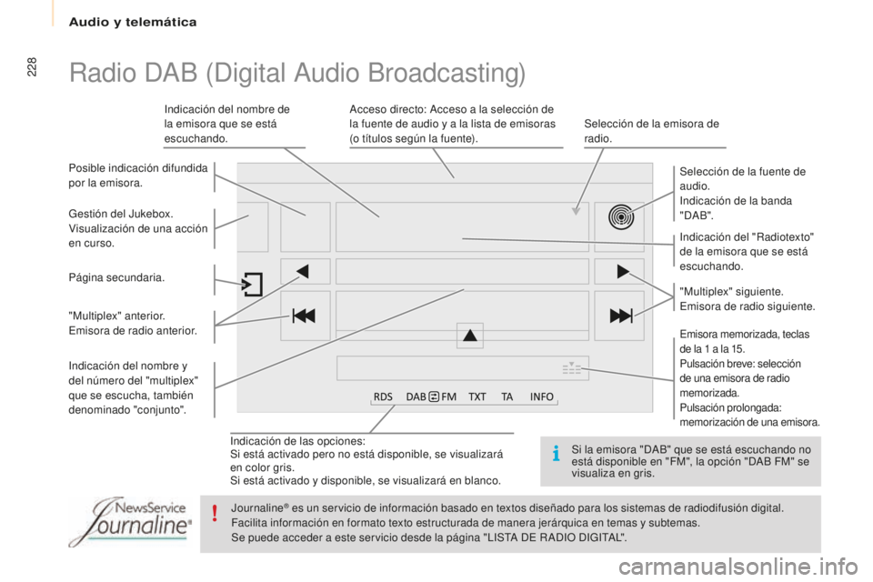 CITROEN BERLINGO MULTISPACE 2016 Manuales de Empleo (in Spanish) Audio y telemática
228
Berlingo-2-VP_es_Chap10a_SMeGplus_ed01-2016
indicación de las opciones:
S i está activado pero no está disponible, se visualizará
en color gris.
Si está activado y dispon CITROEN BERLINGO MULTISPACE 2016 Manuales de Empleo (in Spanish) Audio y telemática
228
Berlingo-2-VP_es_Chap10a_SMeGplus_ed01-2016
indicación de las opciones:
S i está activado pero no está disponible, se visualizará
en color gris.
Si está activado y dispon