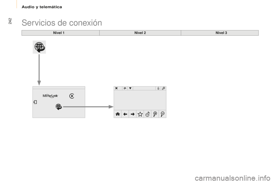CITROEN BERLINGO MULTISPACE 2016 Manuales de Empleo (in Spanish) Audio y telemática
242
Berlingo-2-VP_es_Chap10a_SMeGplus_ed01-2016
Servicios de conexión
Nivel 1 Nivel 2Nivel 3 CITROEN BERLINGO MULTISPACE 2016 Manuales de Empleo (in Spanish) Audio y telemática
242
Berlingo-2-VP_es_Chap10a_SMeGplus_ed01-2016
Servicios de conexión
Nivel 1 Nivel 2Nivel 3