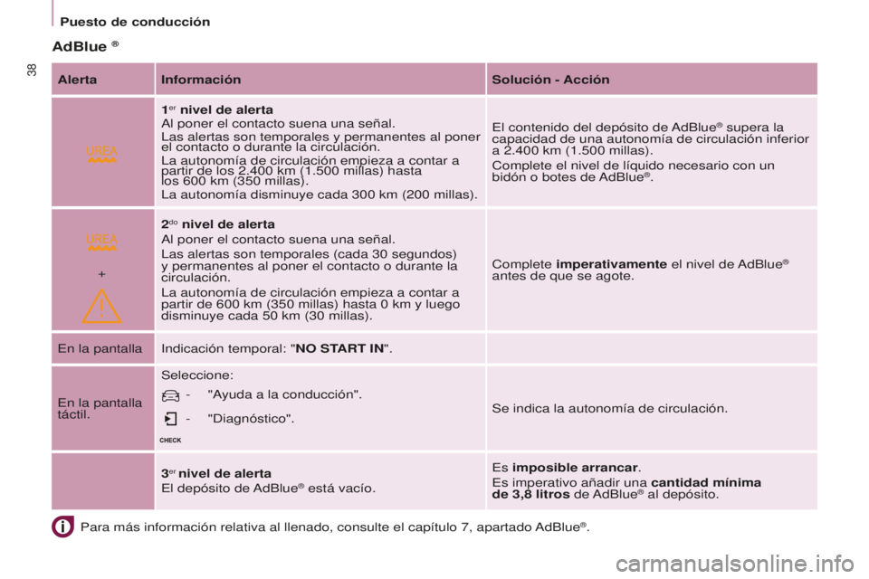 CITROEN BERLINGO MULTISPACE 2016 Manuales de Empleo (in Spanish)
+
38
Berlingo-2-VP_es_Chap03_Pret-a-partir_ed01-2016
Puesto de conducción
AdBlue ®
Para más información relativa al llenado, consulte el capítulo \
7, apartado adBlue®.
Alerta Información
Sol CITROEN BERLINGO MULTISPACE 2016 Manuales de Empleo (in Spanish)
+
38
Berlingo-2-VP_es_Chap03_Pret-a-partir_ed01-2016
Puesto de conducción
AdBlue ®
Para más información relativa al llenado, consulte el capítulo \
7, apartado adBlue®.
Alerta Información
Sol