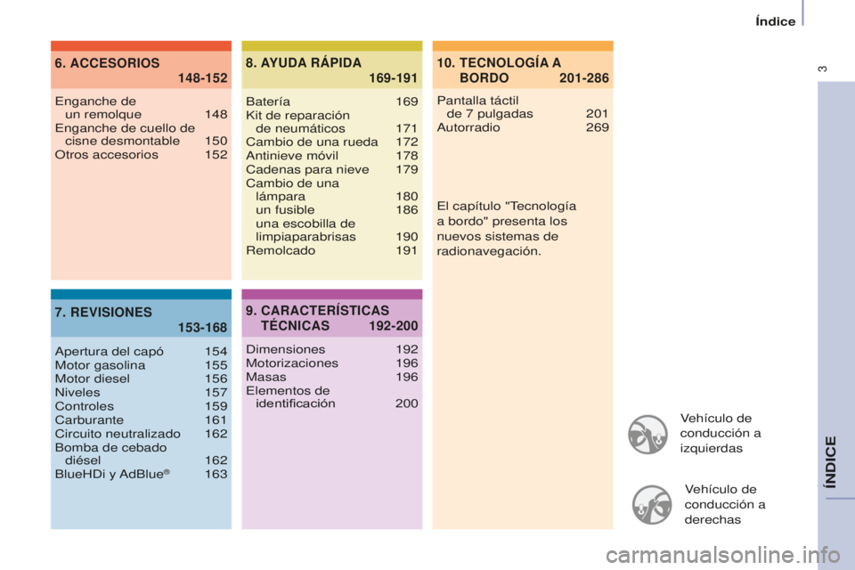 CITROEN BERLINGO MULTISPACE 2016  Manuales de Empleo (in Spanish)  3
Berlingo-2-VP_es_Chap00a_Sommaire_ed01-2016
Vehículo de 
conducción a 
izquierdasVehículo de 
conducción a 
derechas
10.   
 201-286
TECNOLOGÍA A

 
BORDO
6.  
 148-152
ACCESORIOS
7. 

 
 153-