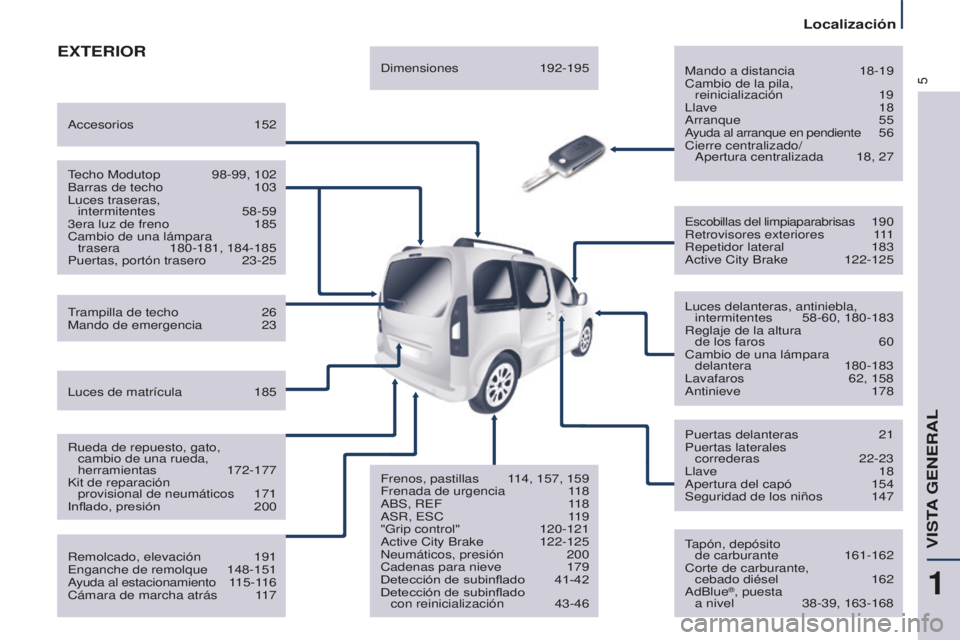 CITROEN BERLINGO MULTISPACE 2016  Manuales de Empleo (in Spanish) 5
Localización
Berlingo-2-VP_es_Chap01_vue-ensemble_ed01-2016
ExTERIOR
Mando a distancia 18-19
Cambio de la pila,   reinicialización
 19llave 18arranque 55ayuda al arranque en pendiente 56
Cierre ce