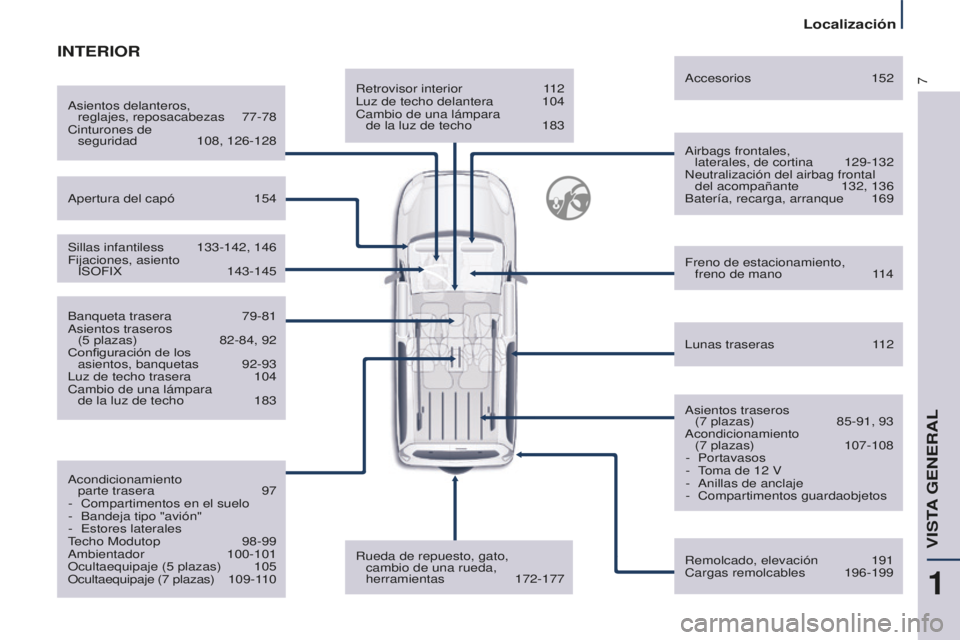 CITROEN BERLINGO MULTISPACE 2016  Manuales de Empleo (in Spanish) 7
Localización
Berlingo-2-VP_es_Chap01_vue-ensemble_ed01-2016
Retrovisor interior 112luz de techo delantera 104
Cambio de una lámpara   de la luz de techo
 183
airbags frontales,  laterales, de cort