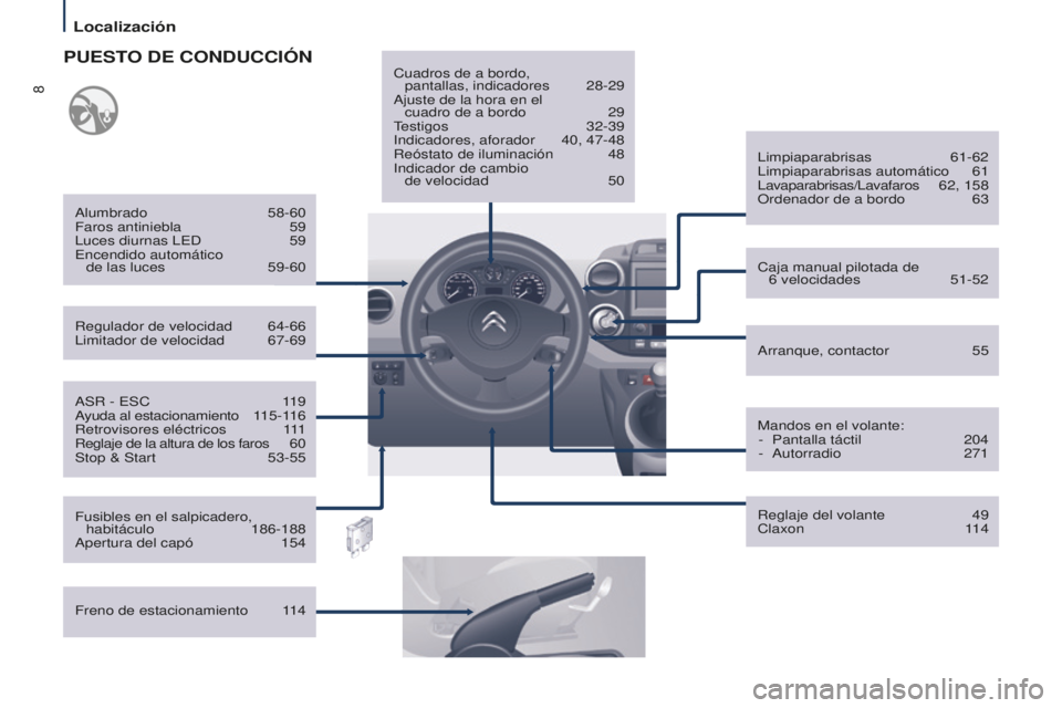 CITROEN BERLINGO MULTISPACE 2016  Manuales de Empleo (in Spanish) 8
Localización
Berlingo-2-VP_es_Chap01_vue-ensemble_ed01-2016
aSR - eSC 119ayuda al estacionamiento 115-116
Retrovisores eléctricos
 11

1
Reglaje de la altura de los faros 60
Stop & Start 53-55
Reg