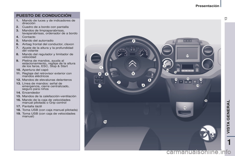 CITROEN BERLINGO MULTISPACE 2015 Manuales de Empleo (in Spanish) 13
Berlingo-2-VP_es_Chap01_vue-ensemble_ed01-2015
PUESTO DE CONDUCCIÓN
1. Mando de luces y de indicadores de
dirección
2.
Cuadro de a bordo con pantalla
3.
Mandos de limpiaparabrisas,
lavapar CITROEN BERLINGO MULTISPACE 2015 Manuales de Empleo (in Spanish) 13
Berlingo-2-VP_es_Chap01_vue-ensemble_ed01-2015
PUESTO DE CONDUCCIÓN
1. Mando de luces y de indicadores de
dirección
2.
Cuadro de a bordo con pantalla
3.
Mandos de limpiaparabrisas,
lavapar