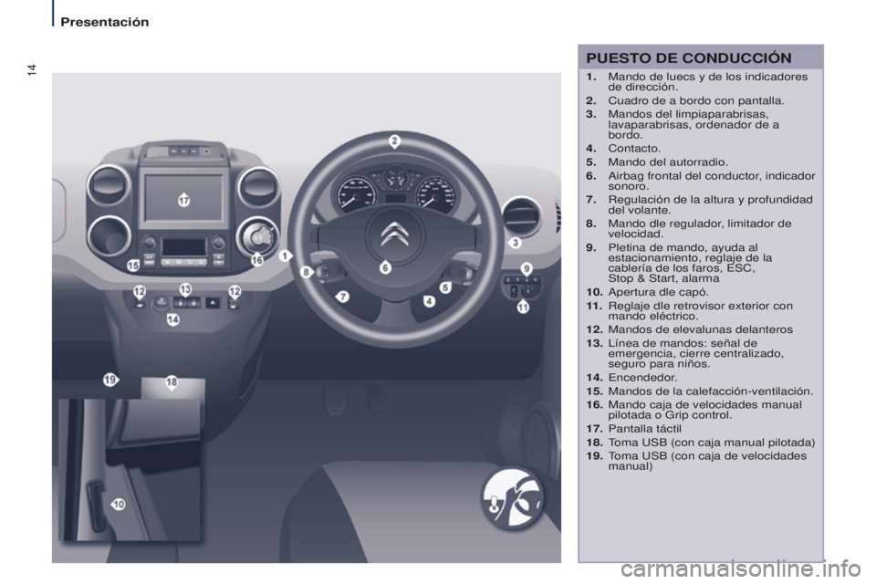 CITROEN BERLINGO MULTISPACE 2015 Manuales de Empleo (in Spanish) 14
Berlingo-2-VP_es_Chap01_vue-ensemble_ed01-2015
PUESTO DE CONDUCCIÓN
1. Mando de luecs y de los indicadores
de dirección.
2.
Cuadro de a bordo con pantalla.
3.
Mandos del limpiaparabrisas,
CITROEN BERLINGO MULTISPACE 2015 Manuales de Empleo (in Spanish) 14
Berlingo-2-VP_es_Chap01_vue-ensemble_ed01-2015
PUESTO DE CONDUCCIÓN
1. Mando de luecs y de los indicadores
de dirección.
2.
Cuadro de a bordo con pantalla.
3.
Mandos del limpiaparabrisas,