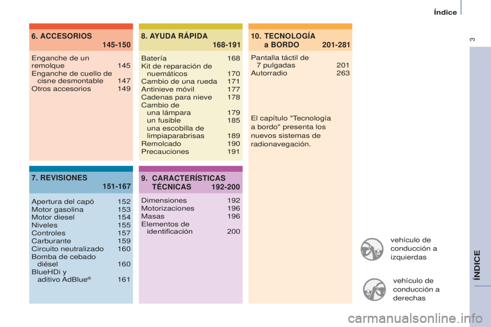 CITROEN BERLINGO MULTISPACE 2015  Manuales de Empleo (in Spanish)  3
Berlingo-2-VP_es_Chap00a_Sommaire_ed01-2015
vehículo de 
conducción a 
izquierdasvehículo de 
conducción a 
derechas
TECNOLOGÍA   
a BORDO
ACCESORIOS
 
REVISIONES   AYUDA RÁPIDA
 
Pantalla t�