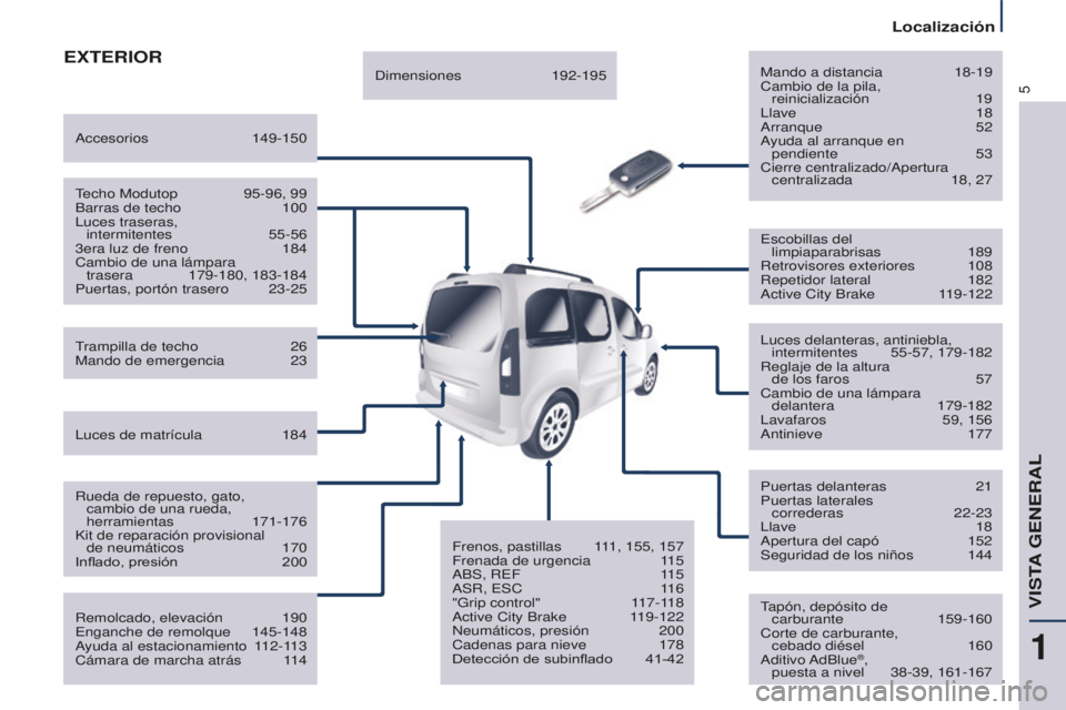 CITROEN BERLINGO MULTISPACE 2015  Manuales de Empleo (in Spanish) 5
Berlingo-2-VP_es_Chap01_vue-ensemble_ed01-2015
ExTERIORMando a distancia 18-19
Cambio de la pila,   
reinicialización
  19
l

lave   18
a

rranque   52
ayuda al arranque en 

 
pendiente
  53
Cierr