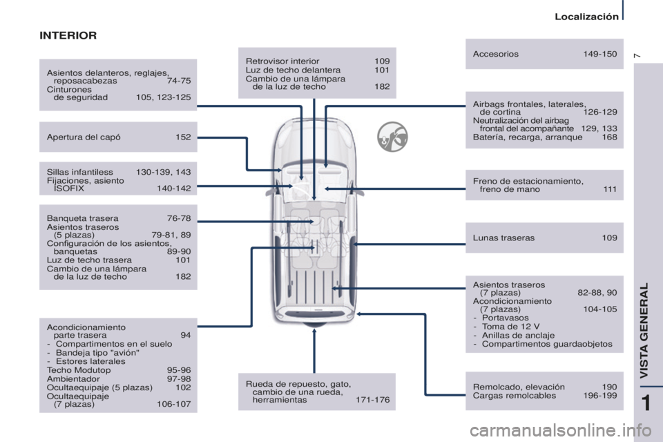 CITROEN BERLINGO MULTISPACE 2015  Manuales de Empleo (in Spanish) 7
Berlingo-2-VP_es_Chap01_vue-ensemble_ed01-2015
Retrovisor interior 109luz de techo delantera  101
Cambio de una lámpara 
 
de la luz de techo
 
182
a

irbags frontales, laterales,  de cortina
 
126
