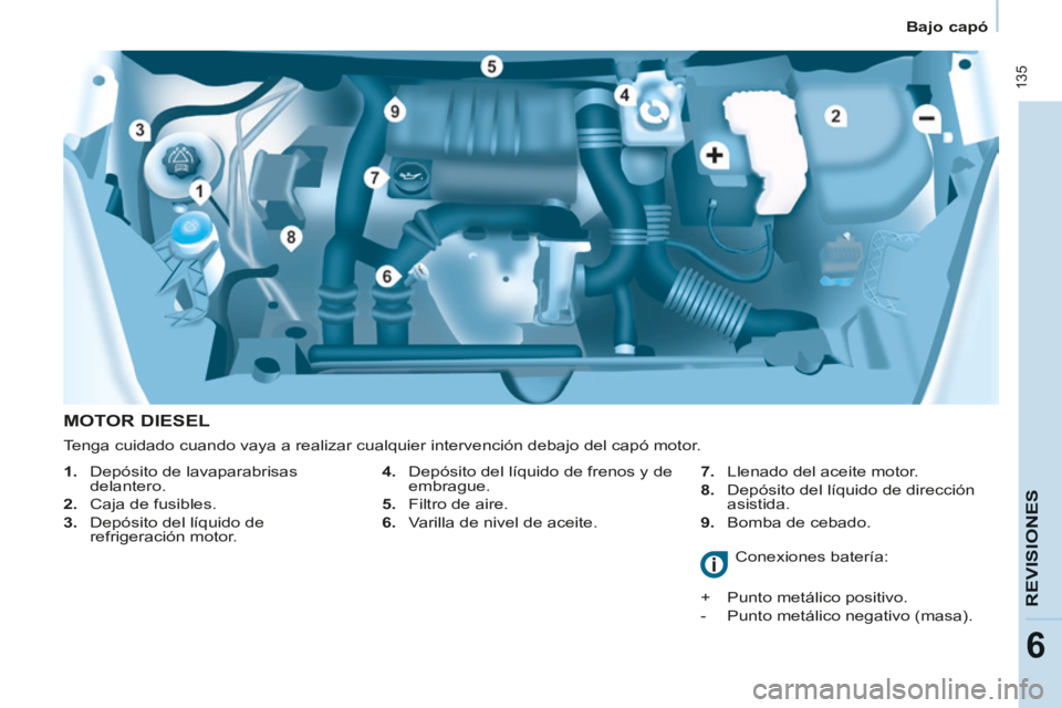 CITROEN BERLINGO MULTISPACE 2014 Manuales de Empleo (in Spanish) Bajo capó
Berlingo-2-VP-papier_es_Chap06_Verifi cation_ed01-2014
135
REVISIONES
6
MOTOR DIESEL
4. Depósito del líquido de frenos y de embrague.
5. Filtro de aire.
6. Vari CITROEN BERLINGO MULTISPACE 2014 Manuales de Empleo (in Spanish) Bajo capó
Berlingo-2-VP-papier_es_Chap06_Verifi cation_ed01-2014
135
REVISIONES
6
MOTOR DIESEL
4. Depósito del líquido de frenos y de embrague.
5. Filtro de aire.
6. Vari