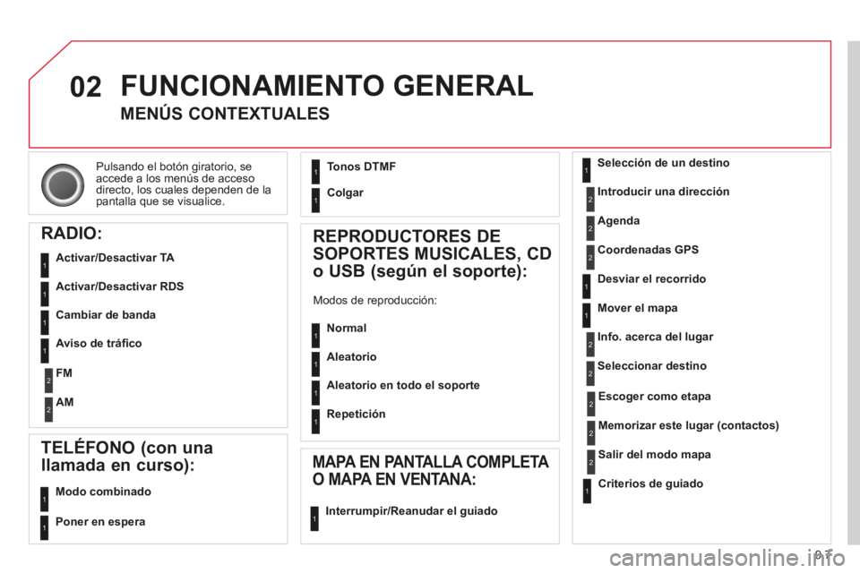 CITROEN BERLINGO MULTISPACE 2014 Manuales de Empleo (in Spanish) 9.7
02
Berlingo-2-VP-papier_es_Chap09b_RT6-2-7_ed01-2014
Pulsando el botón giratorio, se accede a los menús de acceso directo, los cuales dependen de la pantalla que se visualice.
FUNCIONAMIENTO CITROEN BERLINGO MULTISPACE 2014 Manuales de Empleo (in Spanish) 9.7
02
Berlingo-2-VP-papier_es_Chap09b_RT6-2-7_ed01-2014
Pulsando el botón giratorio, se accede a los menús de acceso directo, los cuales dependen de la pantalla que se visualice.
FUNCIONAMIENTO