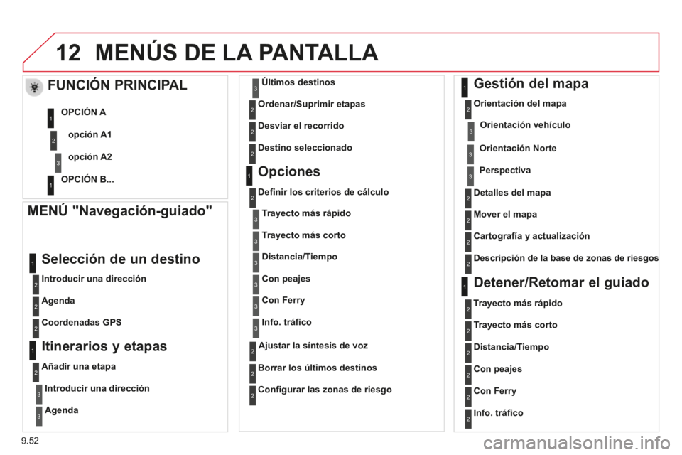 CITROEN BERLINGO MULTISPACE 2014 Manuales de Empleo (in Spanish) 9.52
12
Berlingo-2-VP-papier_es_Chap09b_RT6-2-7_ed01-2014
MENÚS DE LA PANTALLA
MENÚ "Navegación-guiado"
Introducir una dirección
Selección de un destino
Agenda
Coordenadas GP CITROEN BERLINGO MULTISPACE 2014 Manuales de Empleo (in Spanish) 9.52
12
Berlingo-2-VP-papier_es_Chap09b_RT6-2-7_ed01-2014
MENÚS DE LA PANTALLA
MENÚ "Navegación-guiado"
Introducir una dirección
Selección de un destino
Agenda
Coordenadas GP