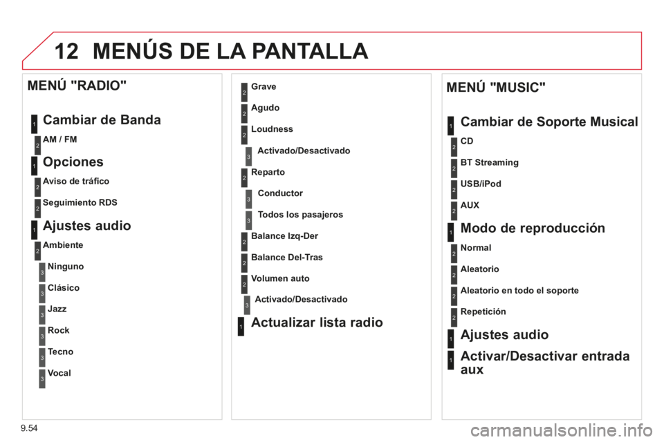 CITROEN BERLINGO MULTISPACE 2014 Manuales de Empleo (in Spanish) 9.54
12
Berlingo-2-VP-papier_es_Chap09b_RT6-2-7_ed01-2014
MENÚS DE LA PANTALLA
1
1
2
1
1
2
2
2
2
2
2
2
3
3
2
2
2
1
Aleatorio en todo el soporte
Repetición
Ajustes audio
Activar/Des CITROEN BERLINGO MULTISPACE 2014 Manuales de Empleo (in Spanish) 9.54
12
Berlingo-2-VP-papier_es_Chap09b_RT6-2-7_ed01-2014
MENÚS DE LA PANTALLA
1
1
2
1
1
2
2
2
2
2
2
2
3
3
2
2
2
1
Aleatorio en todo el soporte
Repetición
Ajustes audio
Activar/Des