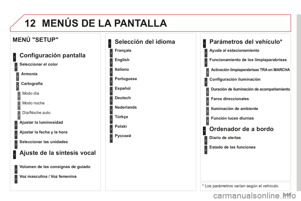 CITROEN BERLINGO MULTISPACE 2014 Manuales de Empleo (in Spanish) 9.55
12
Berlingo-2-VP-papier_es_Chap09b_RT6-2-7_ed01-2014
MENÚS DE LA PANTALLA
2
3
3
1
4
2
2
1
4
4
2
2
Modo noche
Día/Noche auto
Ajustar la luminosidad
Ajustar la fecha y la hora
CITROEN BERLINGO MULTISPACE 2014 Manuales de Empleo (in Spanish) 9.55
12
Berlingo-2-VP-papier_es_Chap09b_RT6-2-7_ed01-2014
MENÚS DE LA PANTALLA
2
3
3
1
4
2
2
1
4
4
2
2
Modo noche
Día/Noche auto
Ajustar la luminosidad
Ajustar la fecha y la hora