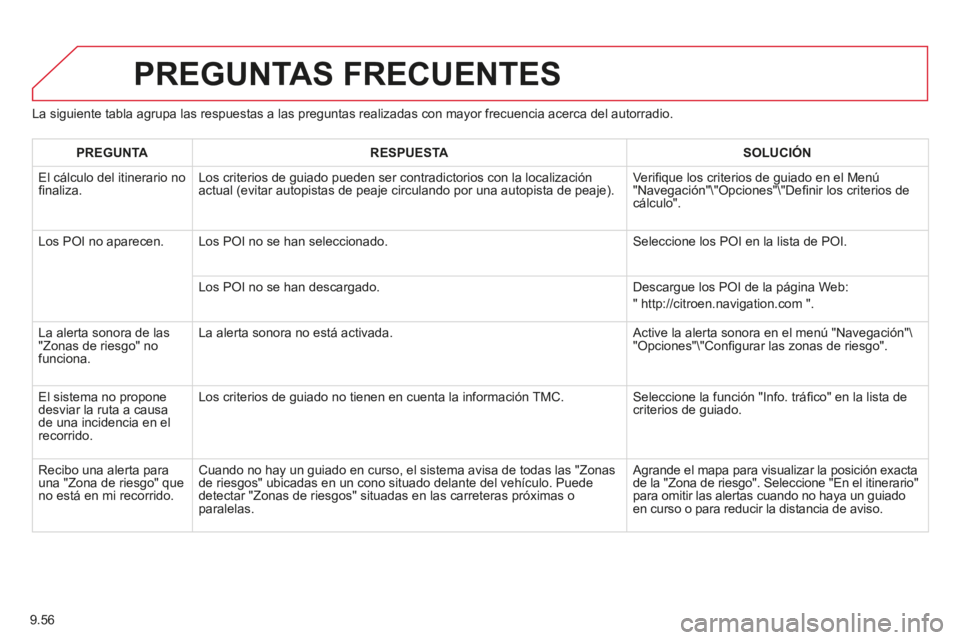 CITROEN BERLINGO MULTISPACE 2014 Manuales de Empleo (in Spanish) 9.56
Berlingo-2-VP-papier_es_Chap09b_RT6-2-7_ed01-2014
La siguiente tabla agrupa las respuestas a las preguntas realizadas con \
mayor frecuencia acerca del autorradio.
PREGUNTAS FRECUENTES
PREG CITROEN BERLINGO MULTISPACE 2014 Manuales de Empleo (in Spanish) 9.56
Berlingo-2-VP-papier_es_Chap09b_RT6-2-7_ed01-2014
La siguiente tabla agrupa las respuestas a las preguntas realizadas con \
mayor frecuencia acerca del autorradio.
PREGUNTAS FRECUENTES
PREG