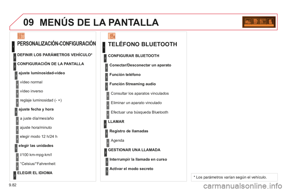 CITROEN BERLINGO MULTISPACE 2014 Manuales de Empleo (in Spanish) 9.82
09
Berlingo-2-VP-papier_es_Chap09c_RD45_ed01_2014
MENÚS DE LA PANTALLA
TELÉFONO BLUETOOTH
Conectar/Desconectar un aparato
Consultar los aparatos vinculados
CONFIGURAR BLUETOOTH
Func CITROEN BERLINGO MULTISPACE 2014 Manuales de Empleo (in Spanish) 9.82
09
Berlingo-2-VP-papier_es_Chap09c_RD45_ed01_2014
MENÚS DE LA PANTALLA
TELÉFONO BLUETOOTH
Conectar/Desconectar un aparato
Consultar los aparatos vinculados
CONFIGURAR BLUETOOTH
Func