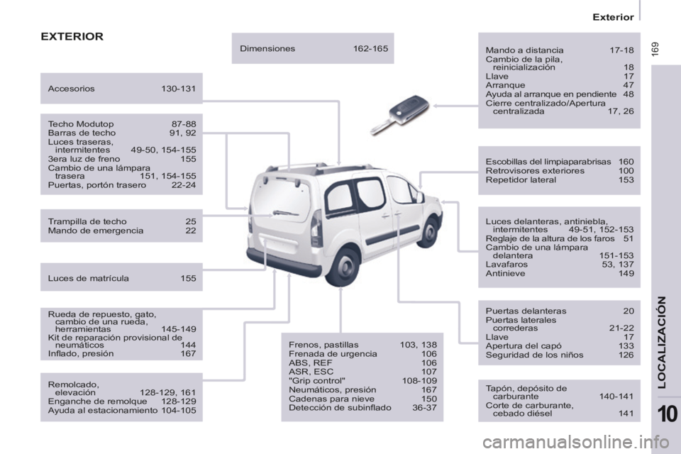 CITROEN BERLINGO MULTISPACE 2014 Manuales de Empleo (in Spanish) 169
Exterior
LOCALIZACIÓN
10
Berlingo-2-VP-papier_es_Chap10_Localisation_ed01-2014
EXTERIOR
Mando a distancia 17-18
Cambio de la pila,
reinicialización 18 Llave 17
Arranque 47 CITROEN BERLINGO MULTISPACE 2014 Manuales de Empleo (in Spanish) 169
Exterior
LOCALIZACIÓN
10
Berlingo-2-VP-papier_es_Chap10_Localisation_ed01-2014
EXTERIOR
Mando a distancia 17-18
Cambio de la pila,
reinicialización 18 Llave 17
Arranque 47
