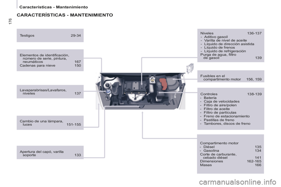 CITROEN BERLINGO MULTISPACE 2014  Manuales de Empleo (in Spanish) 176
   Características  -  Mantenimiento   
Berlingo-2-VP-papier_es_Chap10_Localisation_ed01-2014
 CARACTERÍSTICAS  -  MANTENIMIENTO  
  Elementos de identiﬁ cación, número de serie, pintura, 
n