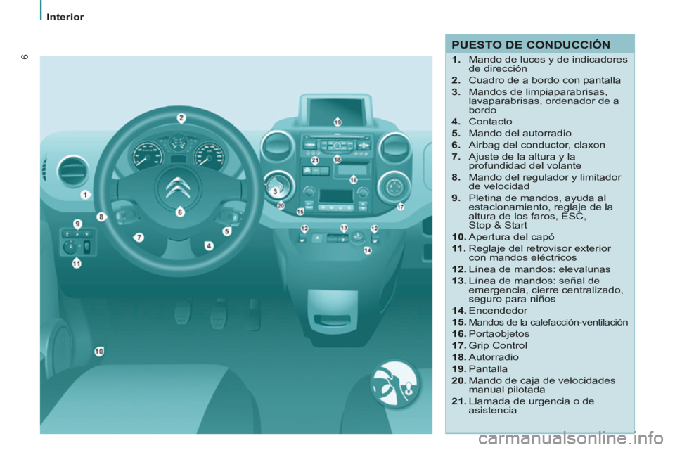 CITROEN BERLINGO MULTISPACE 2014 Manuales de Empleo (in Spanish) 6
Interior
Berlingo-2-VP-papier_es_Chap01_Prise en Main_ed01-2014
PUESTO DE CONDUCCIÓN
1. Mando de luces y de indicadores de dirección
2. Cuadro de a bordo con pantalla
3. CITROEN BERLINGO MULTISPACE 2014 Manuales de Empleo (in Spanish) 6
Interior
Berlingo-2-VP-papier_es_Chap01_Prise en Main_ed01-2014
PUESTO DE CONDUCCIÓN
1. Mando de luces y de indicadores de dirección
2. Cuadro de a bordo con pantalla
3.