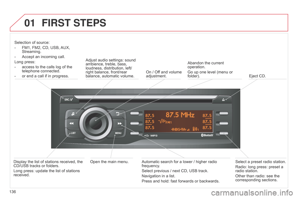 Citroen C ZERO 2014.5 1.G Owners Manual 01
136
FIRST STEPS
Selection of source:
- 
FM1, FM2, CD, USB, 
 AUX, 
Streaming.
-
 
Accept an incoming call.
Long press:
-

 
access to the calls log of the 
telephone connected.
-

 
or end a call i