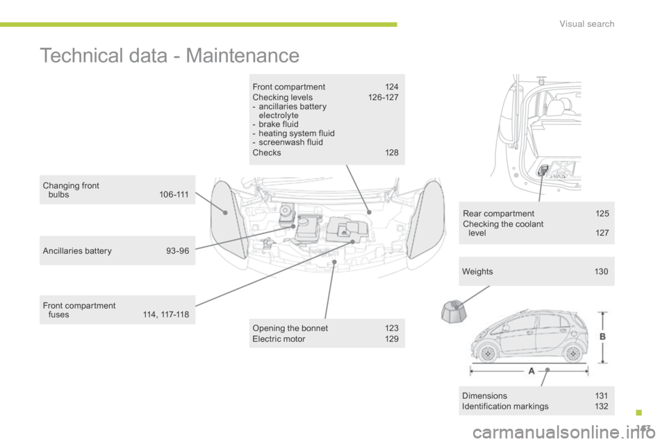 Citroen C ZERO 2014.5 1.G Owners Manual 163
Technical data - Maintenance
Front compartment 124
Checking levels  1 26 -127
-
 
a
 ncillaries battery  
electrolyte
-
 
b
 rake fluid
-
 
h
 eating system fluid
-
 
s
 creenwash fluid
Chec ks
 1