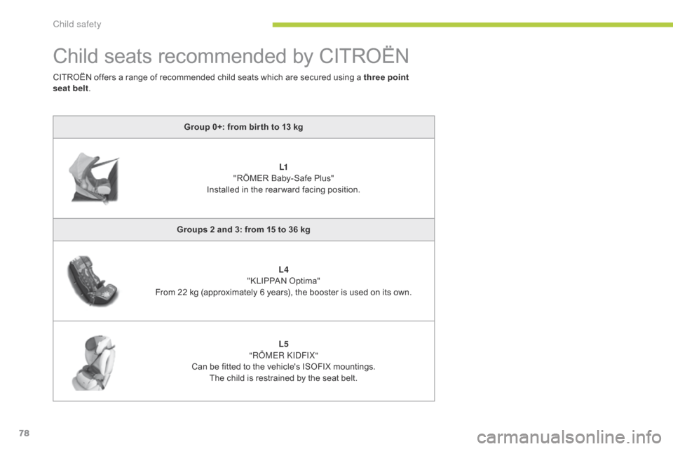 Citroen C ZERO 2014.5 1.G Owners Manual 78
Child seats recommended by CITROËN
Group 0+: from bir th to 13 kgL1 
"RÖMER Baby-Safe Plus" 
Installed in the rear ward facing position.
Groups 2 and 3: from 15 to 36 kg L4 
"KLIPPAN Optima"
From