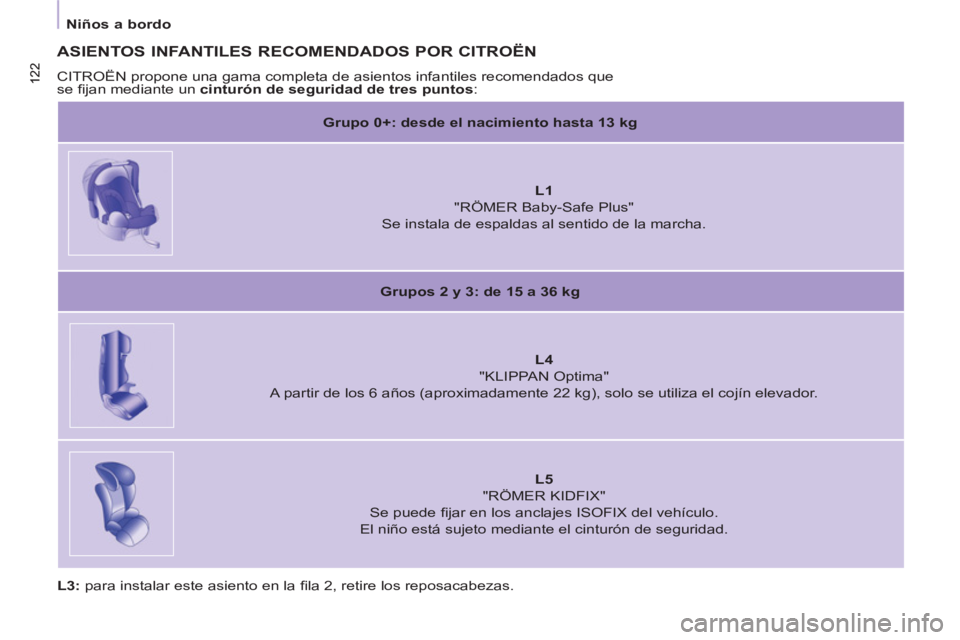 CITROEN BERLINGO MULTISPACE 2013 Manuales de Empleo (in Spanish) 122 122
Niños a bordo
ASIENTOS INFANTILES RECOMENDADOS POR CITROËN
CITROËN propone una gama completa de asientos infantiles recomendados que
se fi jan mediante un cinturón de s CITROEN BERLINGO MULTISPACE 2013 Manuales de Empleo (in Spanish) 122 122
Niños a bordo
ASIENTOS INFANTILES RECOMENDADOS POR CITROËN
CITROËN propone una gama completa de asientos infantiles recomendados que
se fi jan mediante un cinturón de s