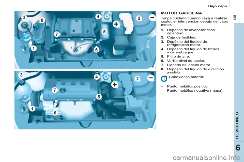 CITROEN BERLINGO MULTISPACE 2013 Manuales de Empleo (in Spanish) 135
REVISIONE
S
6
Bajo capó
MOTOR GASOLINA
1.
Depósito de lavaparabrisas
delantero.
2.
Caja de fusibles.
3.
Depósito del líquido de
refrigeración moto CITROEN BERLINGO MULTISPACE 2013 Manuales de Empleo (in Spanish) 135
REVISIONE
S
6
Bajo capó
MOTOR GASOLINA
1.
Depósito de lavaparabrisas
delantero.
2.
Caja de fusibles.
3.
Depósito del líquido de
refrigeración moto