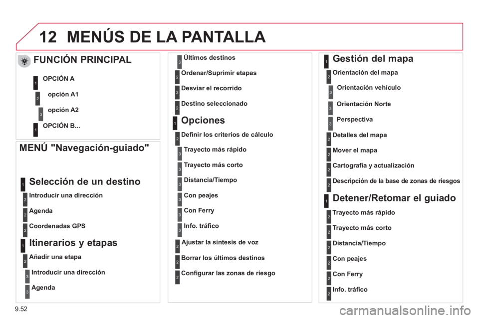 CITROEN BERLINGO MULTISPACE 2013  Manuales de Empleo (in Spanish) 9.52
12MENÚS DE LA PANTALLA 
   
MENÚ "Navegación-guiado" 
 
 
Introducir una dirección
 
Selección de un destino 
 
 
Agenda  
   
Coordenadas GP
S 
 
 
 
 Itinerarios y etapas
 
 
Añadir una e