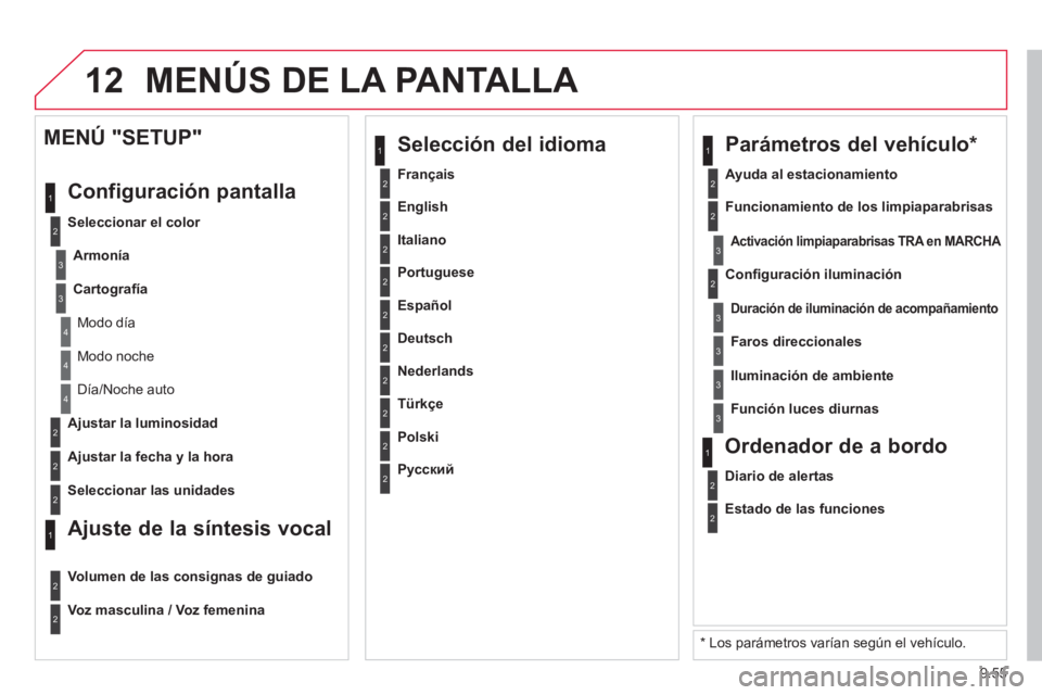 CITROEN BERLINGO MULTISPACE 2013  Manuales de Empleo (in Spanish) 9.55
12 MENÚS DE LA PANTALLA 
2
3
3
1
4
2
2
1
4
4
2
2
  Modo noche
 
Día/Noche auto  
   
A
justar la luminosidad  
   
A
justar la fecha y la hora  
 
 
MENÚ "SETUP" 
  Confi
guración pantalla 
 
